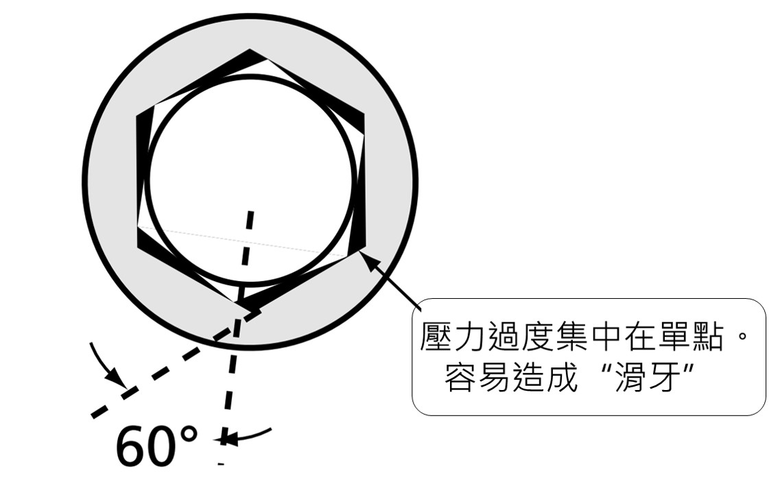 why_stripped_screw