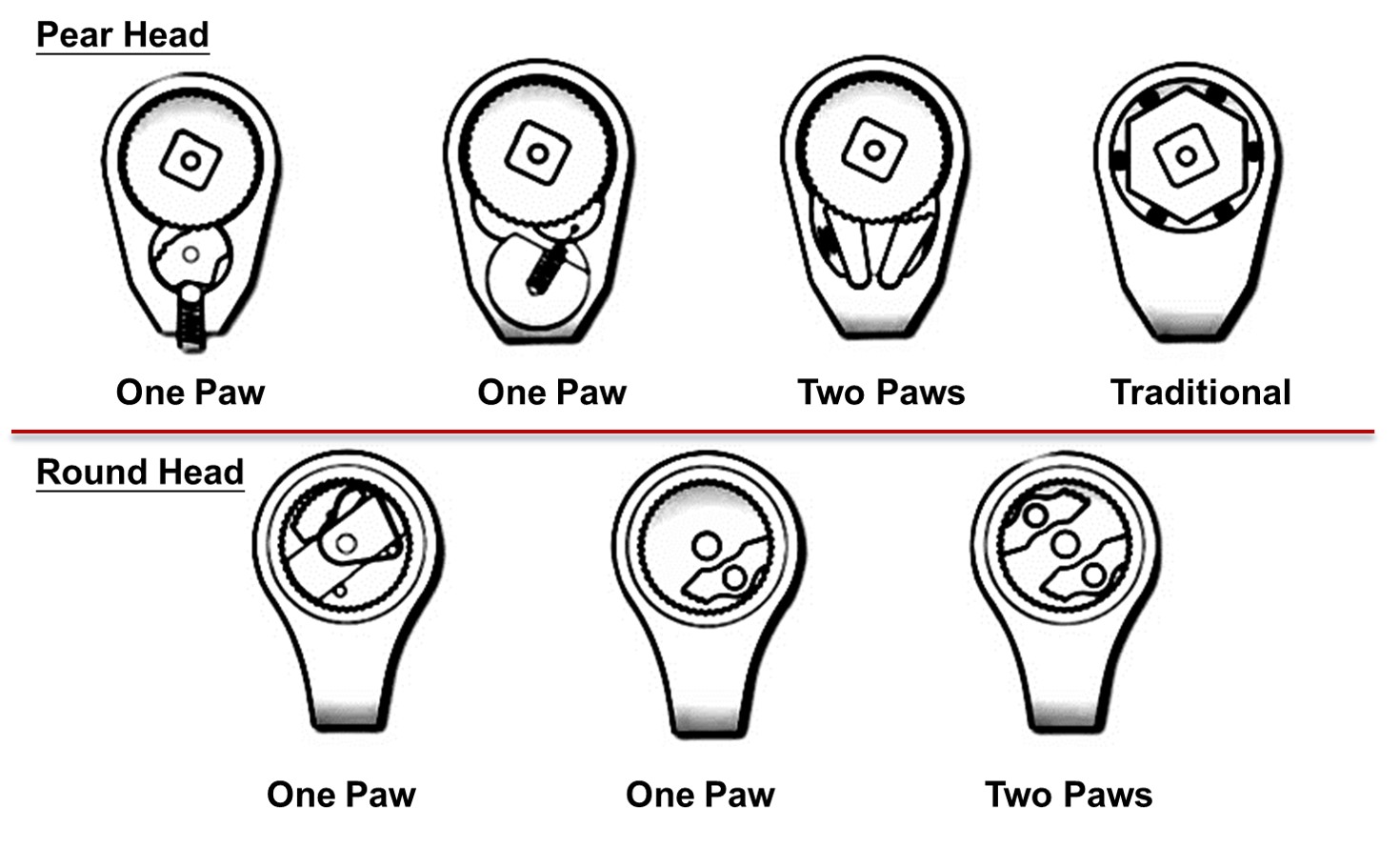 Ratchet Handle Design Components