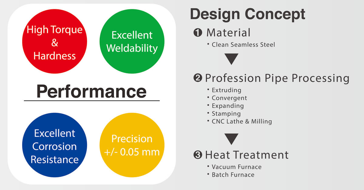 Seamless Alloy Tube Processing