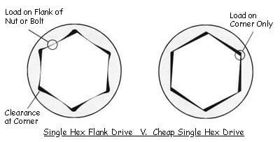 Hex Socket Corner Round