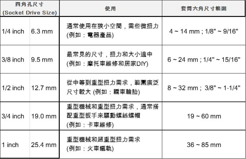 Socket_Driver_Size