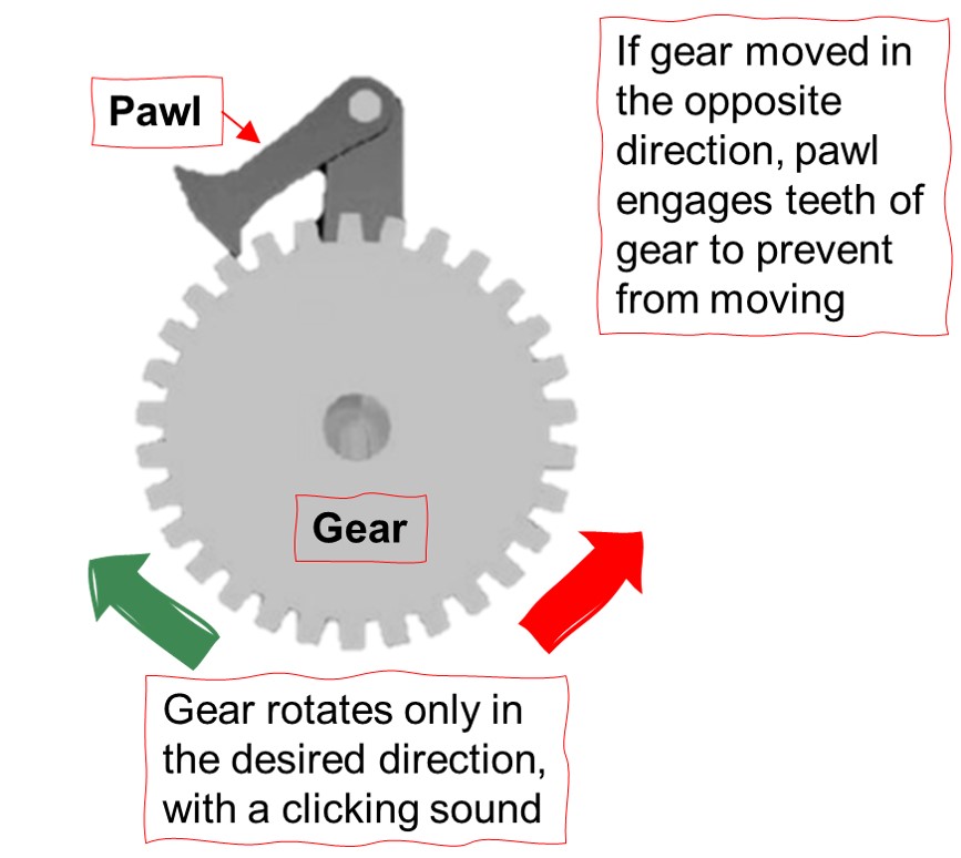Tien-I Ratchet Handle Design