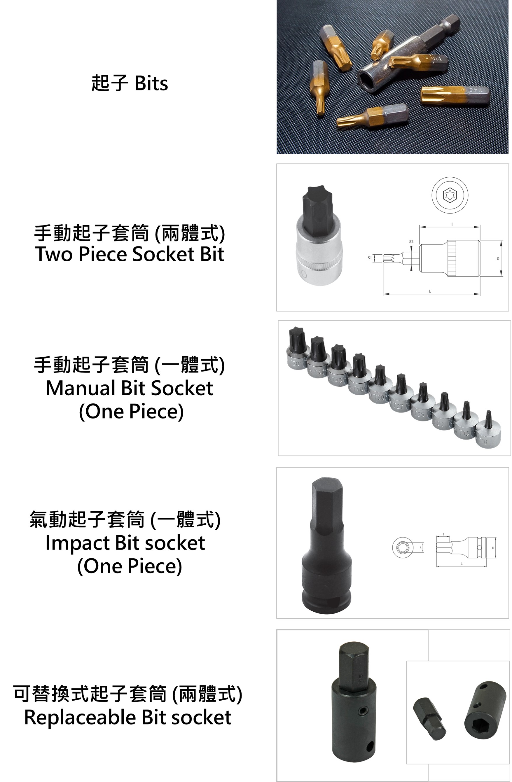 bit socket comparing sheet 