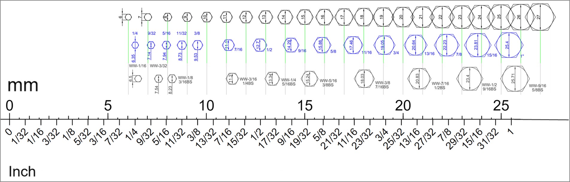 TienI_6PT_Metric&Inch_System