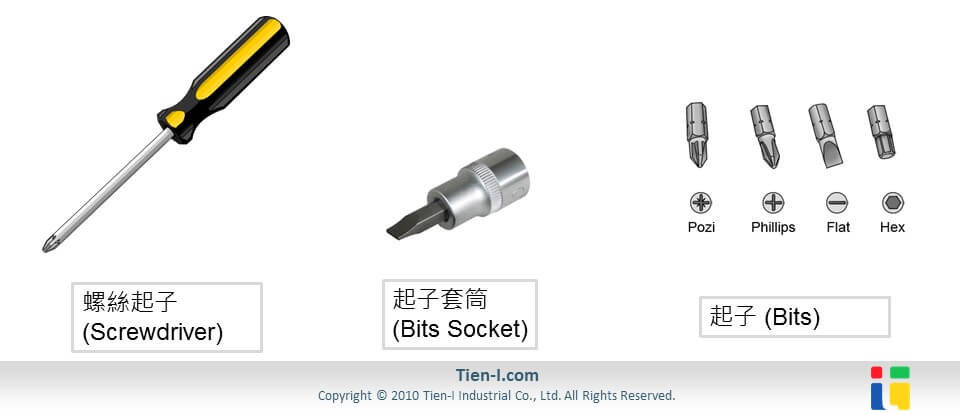 socket_bit_vs_bits