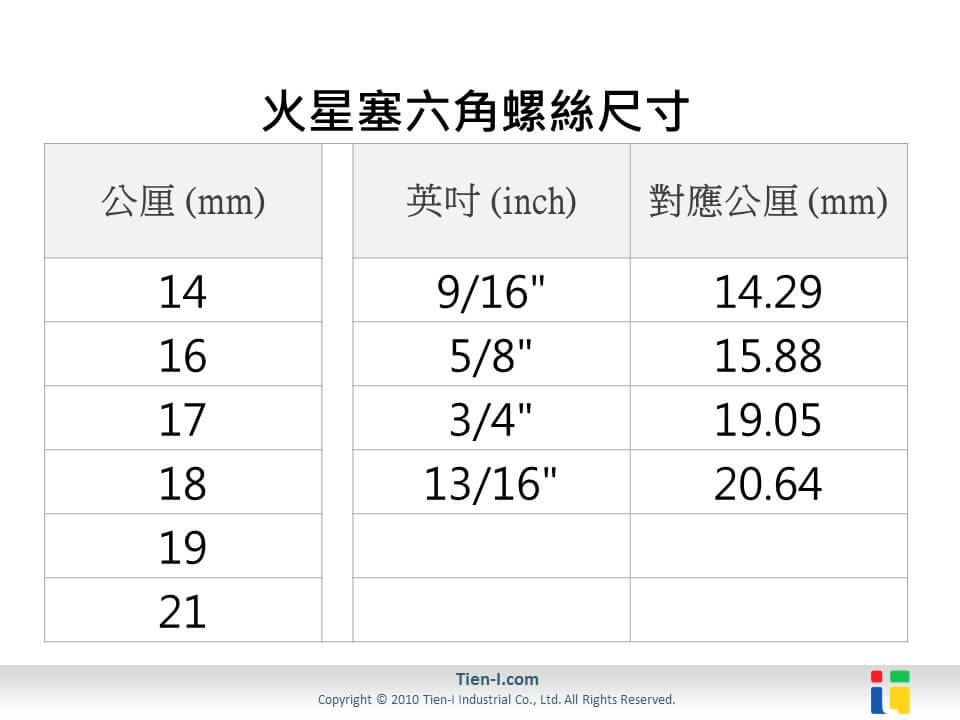 spark_plug_hex_size